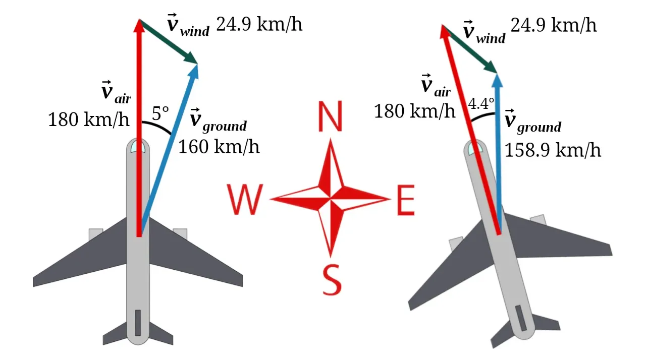 YSsXDgT8OtbpmvT4_4_Problem_4_Playing_flying_in_wind.webp