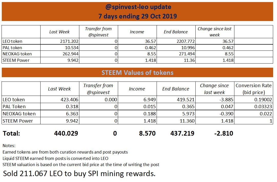 spinvest-leo update 8.JPG
