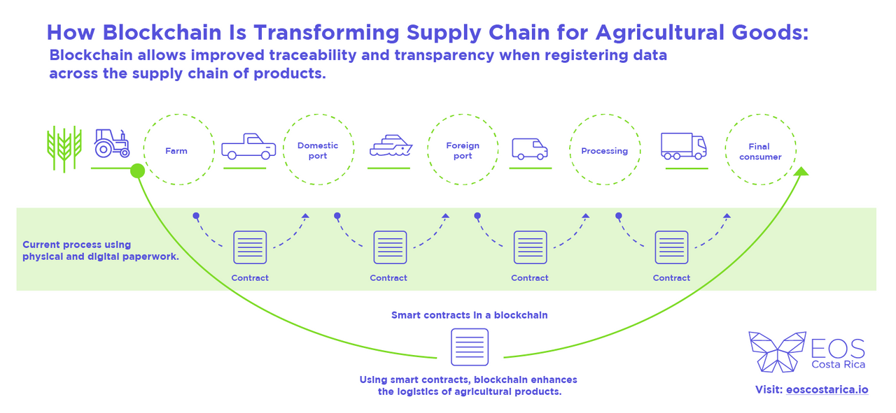 Infographic agriculture.png