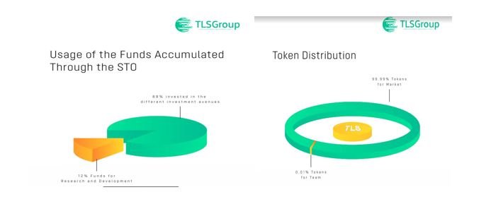 TSL FUNDS AND TOKEN.JPG