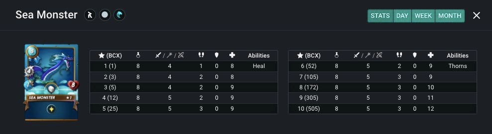 Sea Monster Stats Peakmonsters.jpg