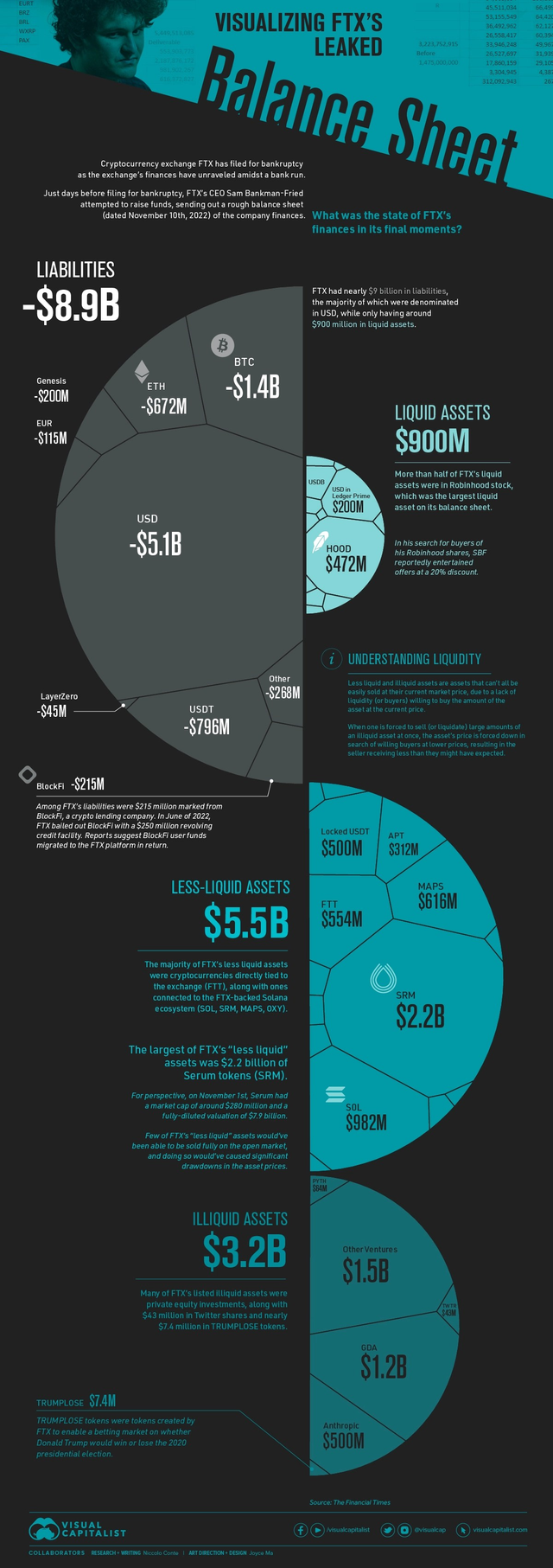 Who leaked FTX/Alameda Research balance sheet, and why? We still don’t