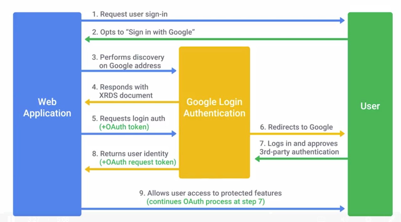 openid.jpg