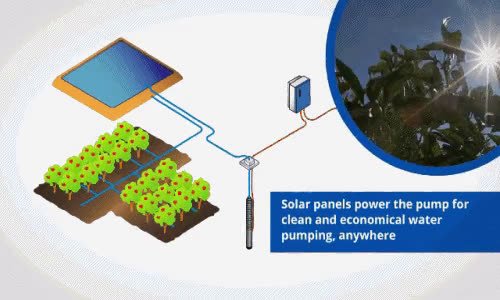 anigifPSk2 Hybrid Solar Water Pumping System.mp4