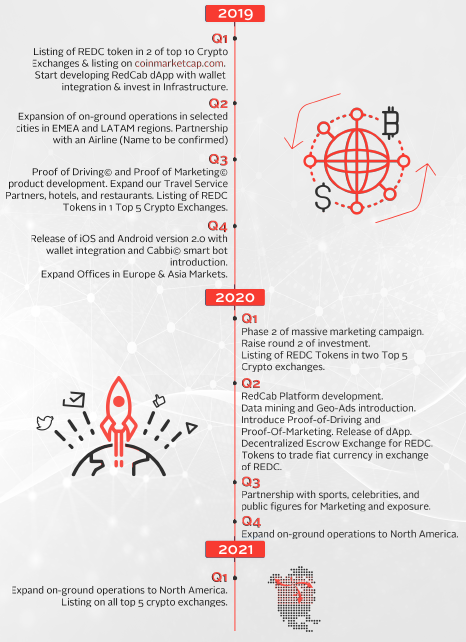 redcab roadmap2.png
