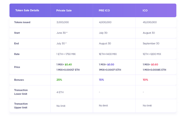 MR TOKEN INFO.PNG