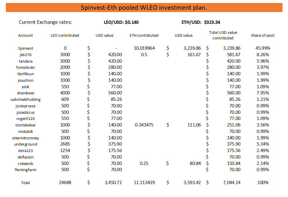 final pool numbers.png