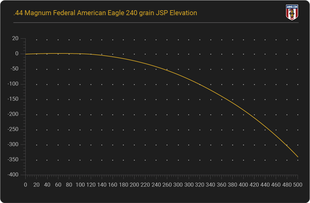 7mm-08-elevation-chart.png