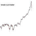 @break-out-trader